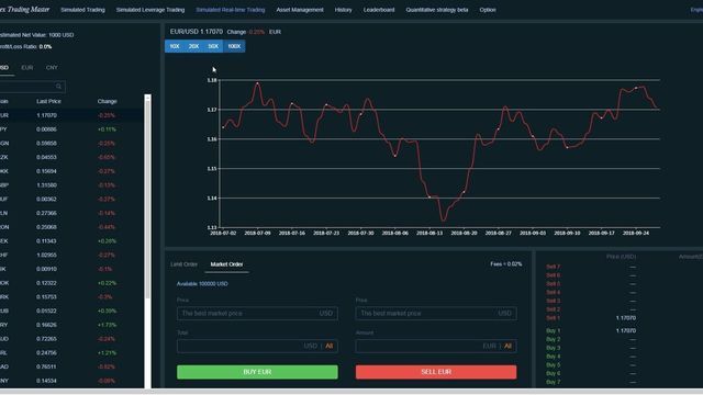 Forex Trading Master: Simulator Screenshot