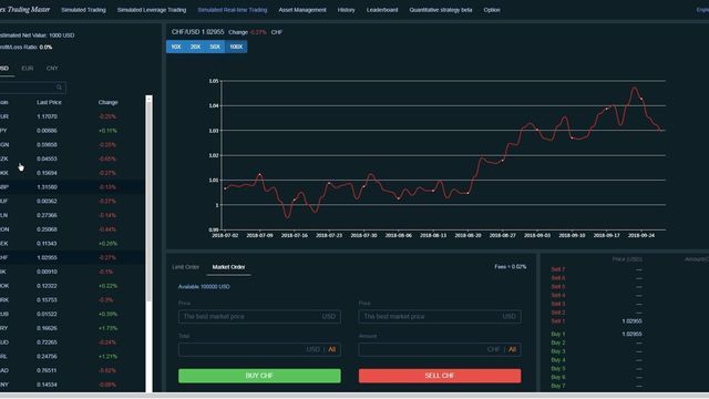 Forex Trading Master: Simulator Screenshot