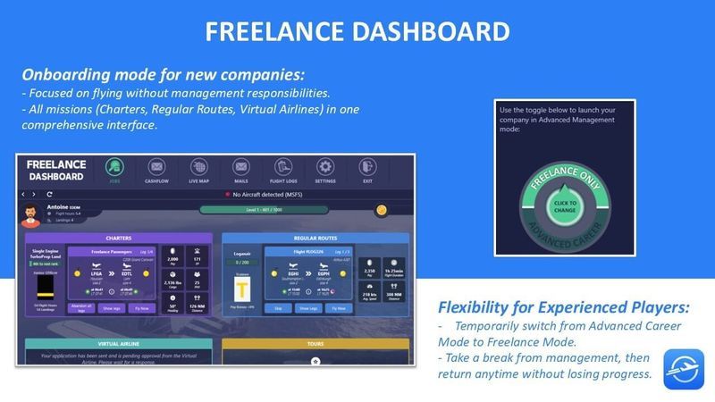 OnAir Airline Manager cover