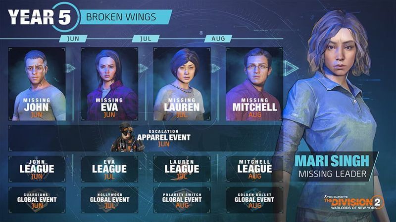 The Division 2: Warlords of New York - Year 5 Season 1: Broken Wings screenshot