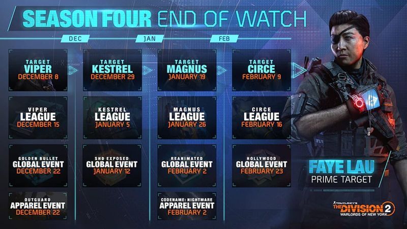 Tom Clancy's The Division 2: Warlords of New York - Season 4: End of Watch screenshot